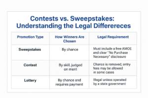 Understanding the Legal Differences of Contests vs. Sweepstakes Chart